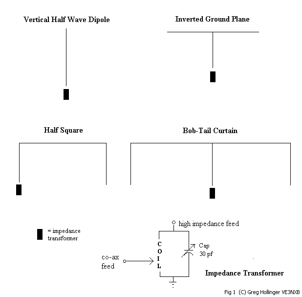 Simple wire dipoles and verticals